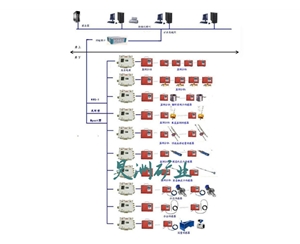 煤礦頂板動(dòng)態(tài)安全監(jiān)測系統(tǒng)
